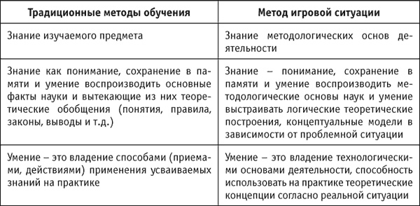 Социальные технологии: деловые игры. Учебное пособие Социальные технологии: деловые игры. Учебное пособие