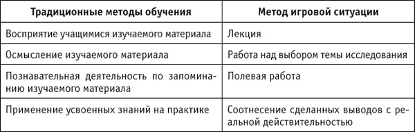 Социальные технологии: деловые игры. Учебное пособие Социальные технологии: деловые игры. Учебное пособие