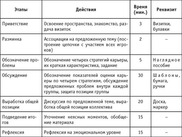 Социальные технологии: деловые игры. Учебное пособие Социальные технологии: деловые игры. Учебное пособие