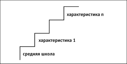 Социальные технологии: деловые игры. Учебное пособие Социальные технологии: деловые игры. Учебное пособие