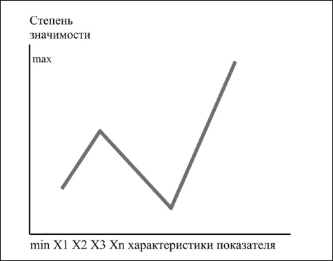 Социальные технологии: деловые игры. Учебное пособие Социальные технологии: деловые игры. Учебное пособие