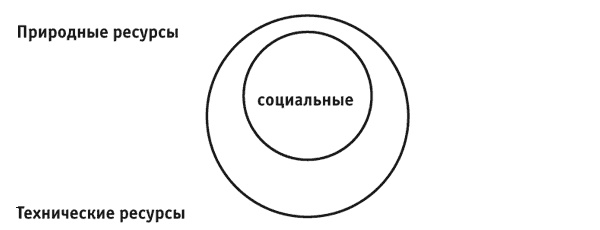 Социальные технологии: деловые игры. Учебное пособие Социальные технологии: деловые игры. Учебное пособие