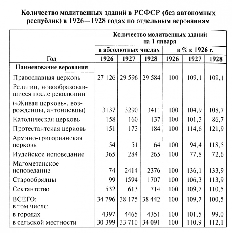 Патриарх Сергий Патриарх Сергий
