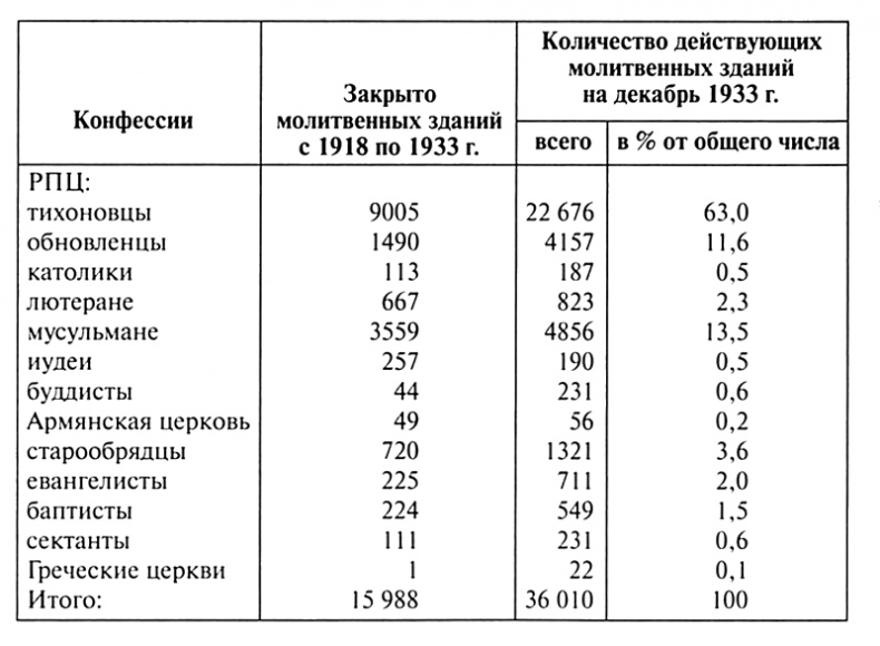 Патриарх Сергий Патриарх Сергий