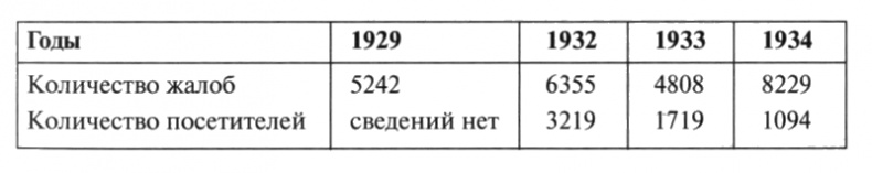 Патриарх Сергий Патриарх Сергий