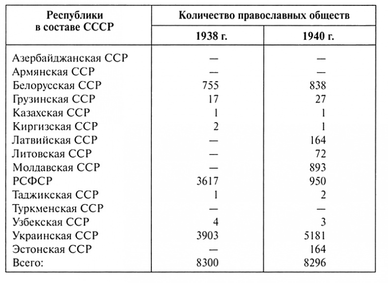 Патриарх Сергий Патриарх Сергий