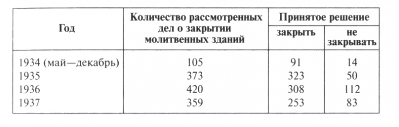 Патриарх Сергий Патриарх Сергий
