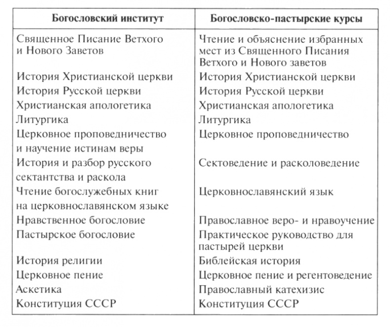 Патриарх Сергий Патриарх Сергий