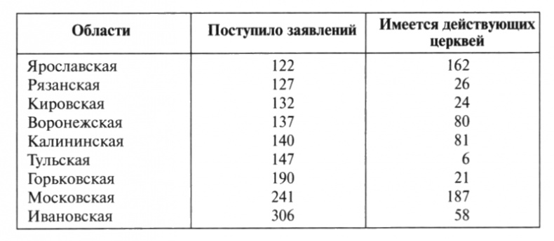 Патриарх Сергий Патриарх Сергий