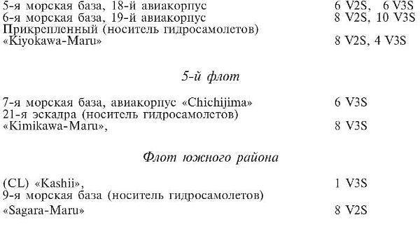 Зеро! История боев военно-воздушных сил Японии на Тихом океане. 1941-1945 Зеро! История боев военно-воздушных сил Японии на Тихом океане. 1941-1945