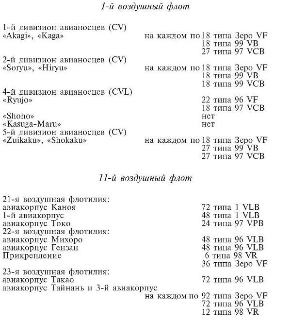 Зеро! История боев военно-воздушных сил Японии на Тихом океане. 1941-1945 Зеро! История боев военно-воздушных сил Японии на Тихом океане. 1941-1945