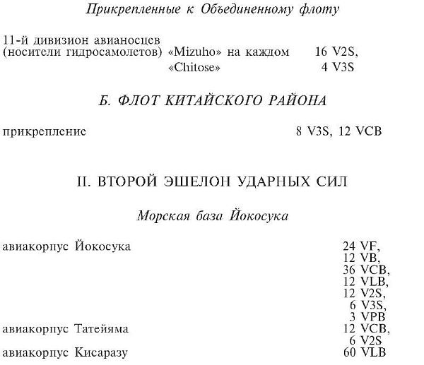 Зеро! История боев военно-воздушных сил Японии на Тихом океане. 1941-1945 Зеро! История боев военно-воздушных сил Японии на Тихом океане. 1941-1945