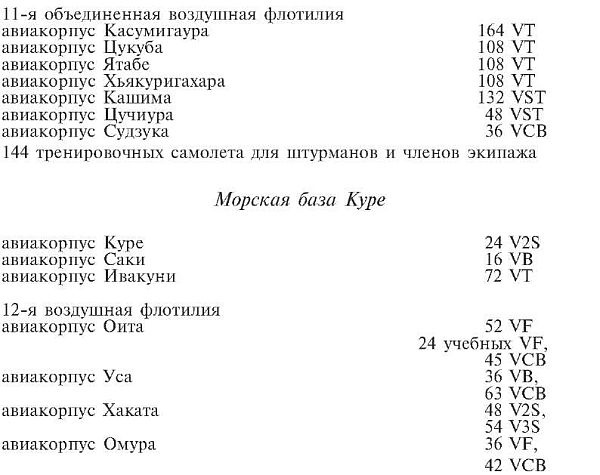 Зеро! История боев военно-воздушных сил Японии на Тихом океане. 1941-1945 Зеро! История боев военно-воздушных сил Японии на Тихом океане. 1941-1945