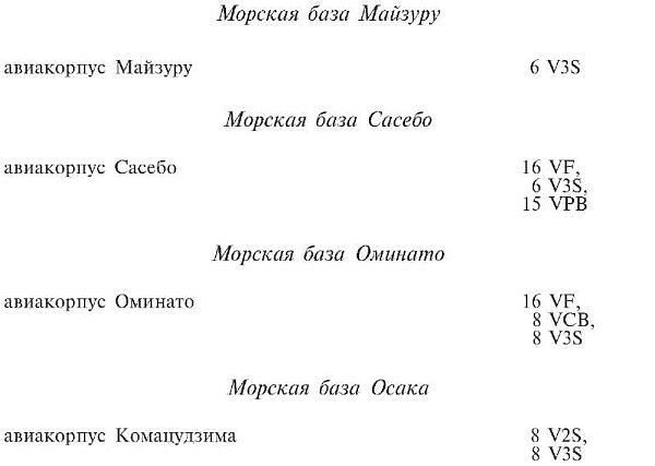 Зеро! История боев военно-воздушных сил Японии на Тихом океане. 1941-1945 Зеро! История боев военно-воздушных сил Японии на Тихом океане. 1941-1945