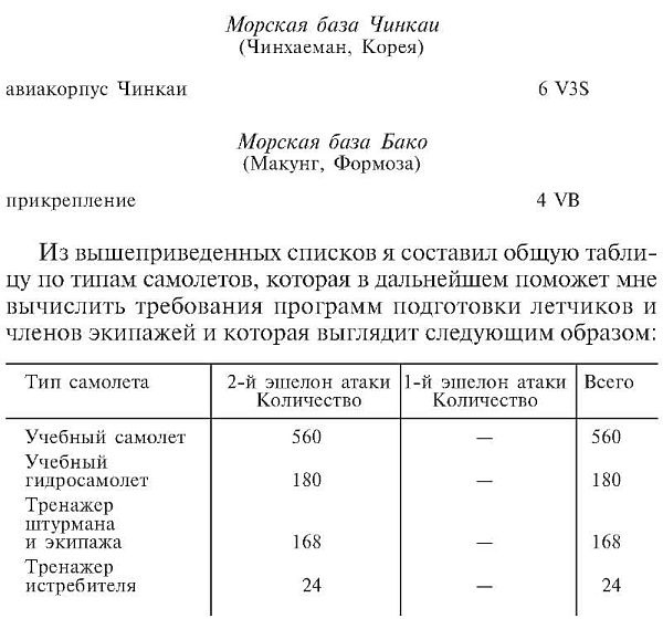 Зеро! История боев военно-воздушных сил Японии на Тихом океане. 1941-1945 Зеро! История боев военно-воздушных сил Японии на Тихом океане. 1941-1945
