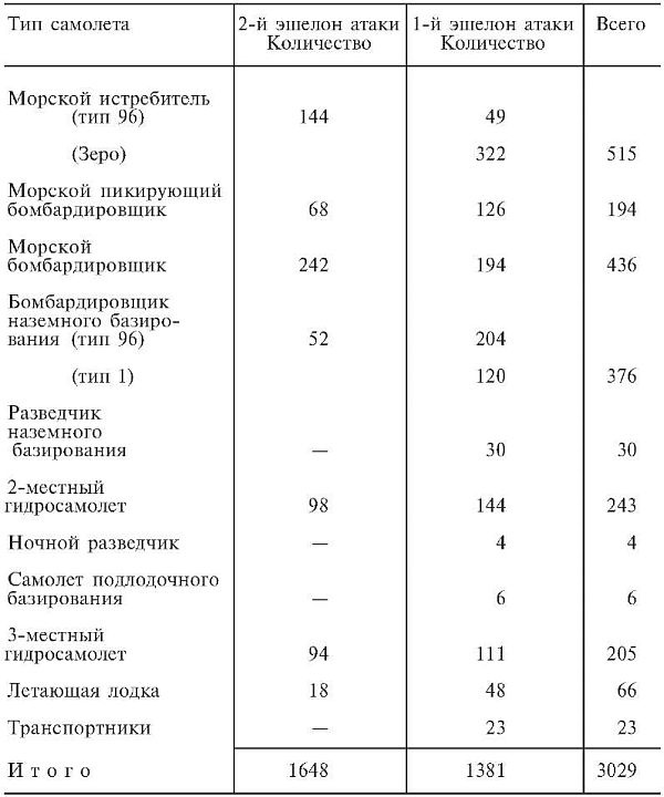Зеро! История боев военно-воздушных сил Японии на Тихом океане. 1941-1945 Зеро! История боев военно-воздушных сил Японии на Тихом океане. 1941-1945