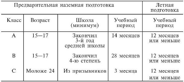 Зеро! История боев военно-воздушных сил Японии на Тихом океане. 1941-1945 Зеро! История боев военно-воздушных сил Японии на Тихом океане. 1941-1945