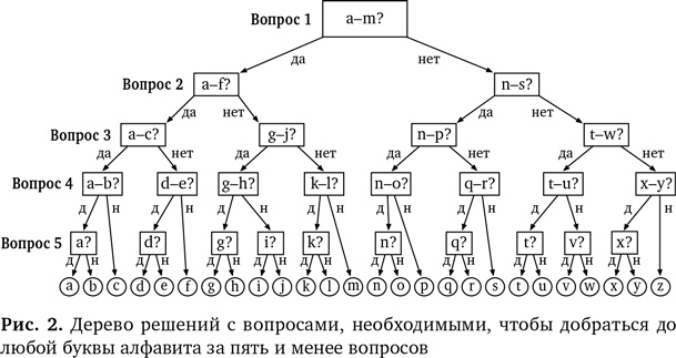 Вычислительное мышление. Метод решения сложных задач Вычислительное мышление. Метод решения сложных задач
