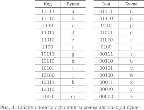 Вычислительное мышление. Метод решения сложных задач Вычислительное мышление. Метод решения сложных задач