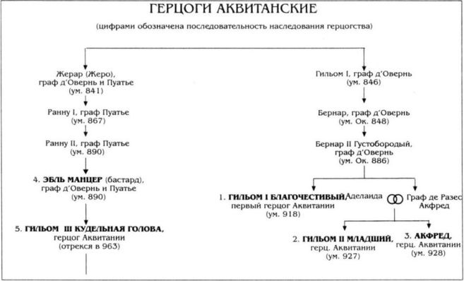 Алиенора Аквитанская Алиенора Аквитанская