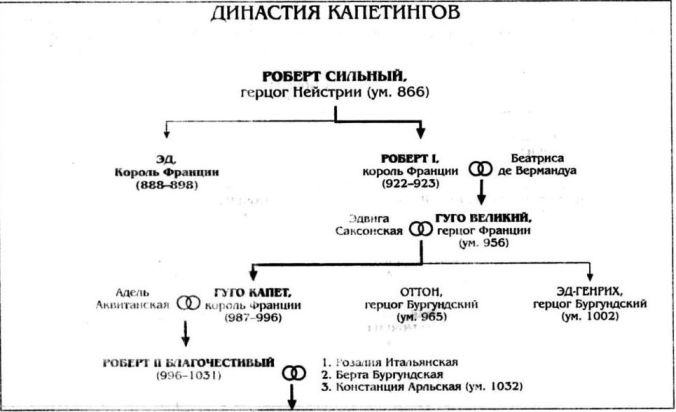 Алиенора Аквитанская Алиенора Аквитанская