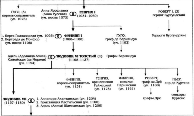 Алиенора Аквитанская Алиенора Аквитанская