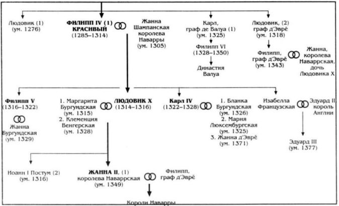 Алиенора Аквитанская Алиенора Аквитанская