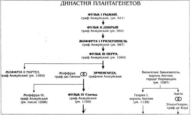 Алиенора Аквитанская Алиенора Аквитанская