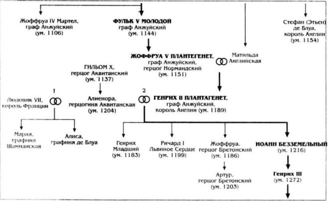 Алиенора Аквитанская Алиенора Аквитанская