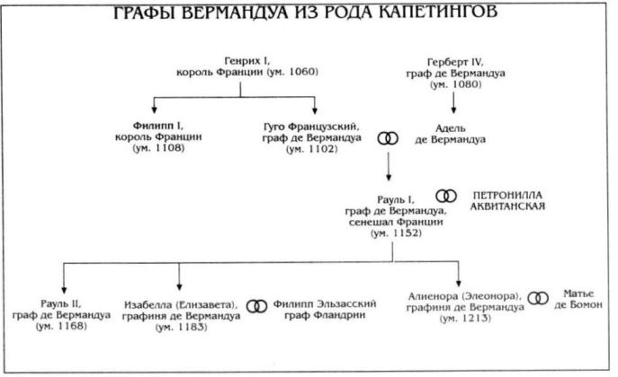 Алиенора Аквитанская Алиенора Аквитанская