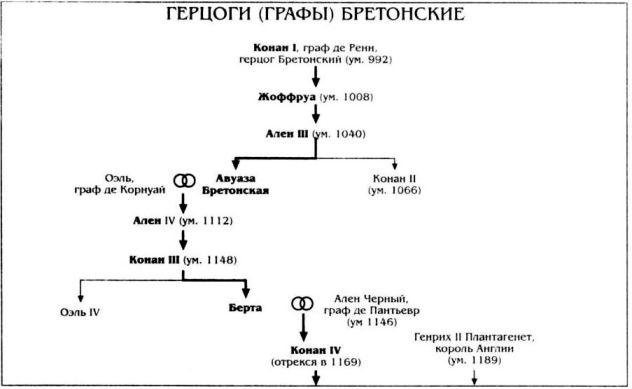 Алиенора Аквитанская Алиенора Аквитанская