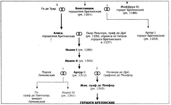 Алиенора Аквитанская Алиенора Аквитанская