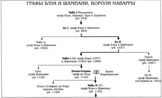 Алиенора Аквитанская Алиенора Аквитанская