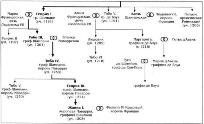 Алиенора Аквитанская Алиенора Аквитанская