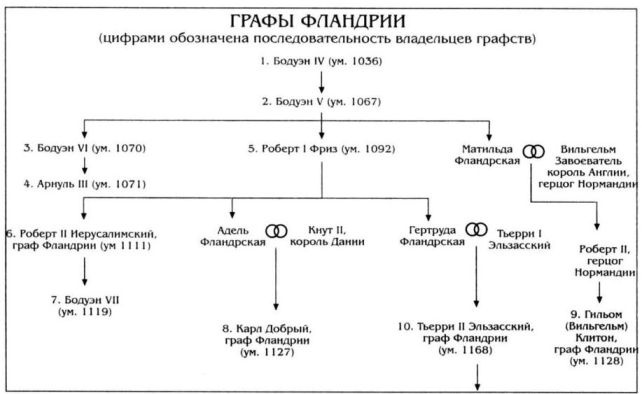 Алиенора Аквитанская Алиенора Аквитанская