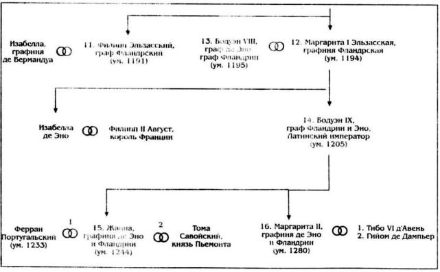 Алиенора Аквитанская Алиенора Аквитанская
