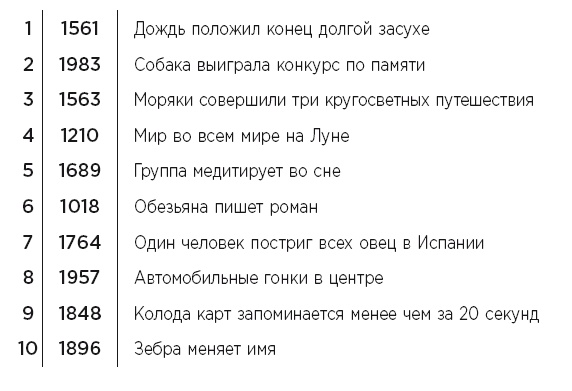 Minne, или Память по-шведски. Методика знаменитого тренера по развитию памяти Minne, или Память по-шведски. Методика знаменитого тренера по развитию памяти