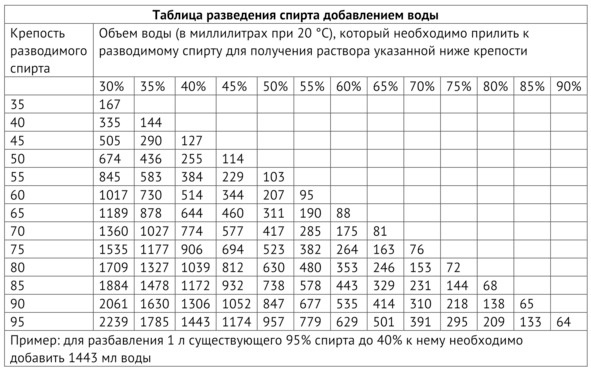 Рецепты Алкофана. Теория и практика приготовления спиртных напитков дома Рецепты Алкофана. Теория и практика приготовления спиртных напитков дома