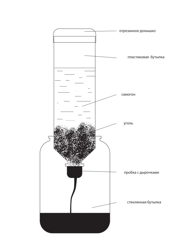 Рецепты Алкофана. Теория и практика приготовления спиртных напитков дома Рецепты Алкофана. Теория и практика приготовления спиртных напитков дома