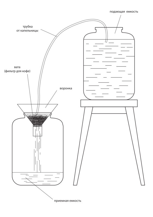 Рецепты Алкофана. Теория и практика приготовления спиртных напитков дома Рецепты Алкофана. Теория и практика приготовления спиртных напитков дома