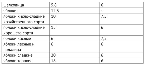 Рецепты Алкофана. Теория и практика приготовления спиртных напитков дома Рецепты Алкофана. Теория и практика приготовления спиртных напитков дома