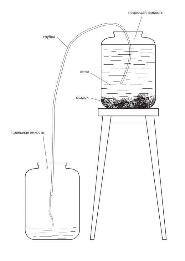 Рецепты Алкофана. Теория и практика приготовления спиртных напитков дома Рецепты Алкофана. Теория и практика приготовления спиртных напитков дома