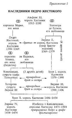 Педро Жестокий Педро Жестокий