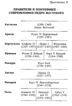Педро Жестокий Педро Жестокий