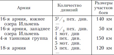 900 дней боев за Ленинград. Воспоминания немецкого полковника 900 дней боев за Ленинград. Воспоминания немецкого полковника