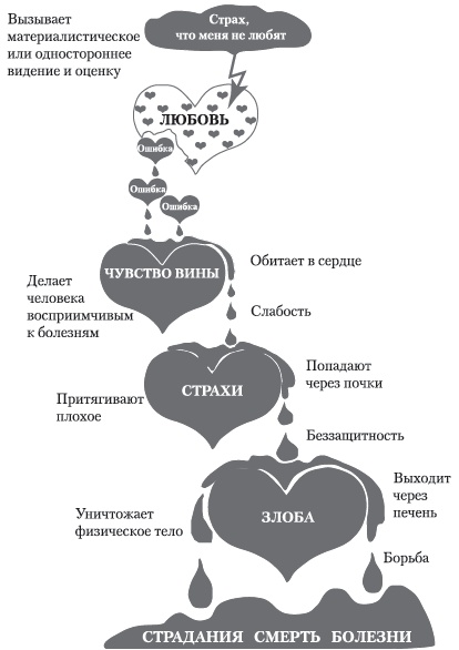 Книга-надежда, книга-спасение! Исцеление от любой болезни силой любви Книга-надежда, книга-спасение! Исцеление от любой болезни силой любви