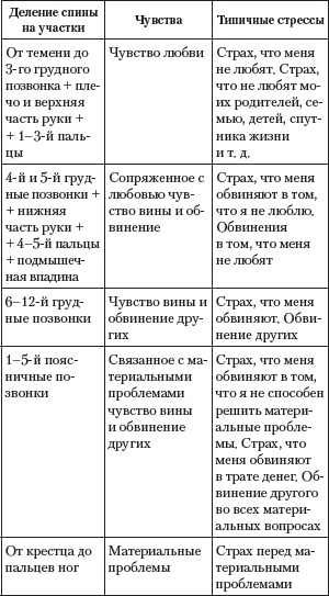 Книга-надежда, книга-спасение! Исцеление от любой болезни силой любви Книга-надежда, книга-спасение! Исцеление от любой болезни силой любви