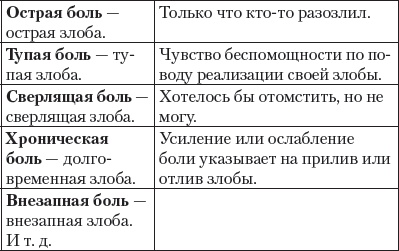 Книга-надежда, книга-спасение! Исцеление от любой болезни силой любви Книга-надежда, книга-спасение! Исцеление от любой болезни силой любви