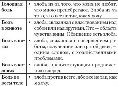 Книга-надежда, книга-спасение! Исцеление от любой болезни силой любви Книга-надежда, книга-спасение! Исцеление от любой болезни силой любви