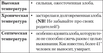 Книга-надежда, книга-спасение! Исцеление от любой болезни силой любви Книга-надежда, книга-спасение! Исцеление от любой болезни силой любви